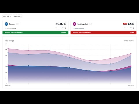 Kadence Insights, A/B Testing for WordPress | KadenceWP