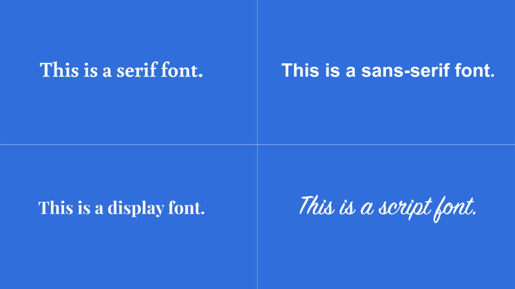 A visual comparison of serif, sans-serif, display, and script fonts.